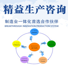 企业中值得信赖的管理咨询顾问 打造双赢伙伴关系