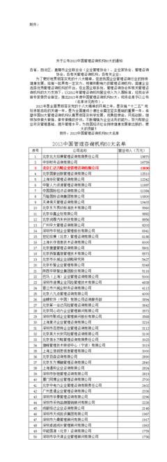2013最新管理咨询公司排名.xls