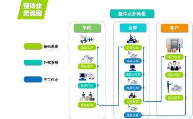 仓储管理数字化升级 标领信息科技如何助企业高效运营