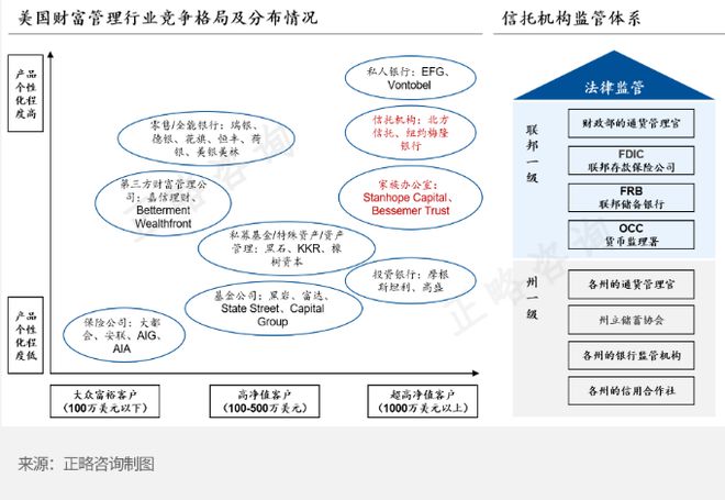 美日台英信托业对比分析及模式借鉴
