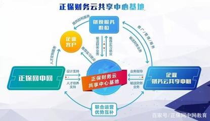 产教融合新标杆 全国首个正保财务云共享中心产业基地结硕果 赋能企业管理咨询行业