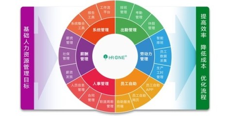 餐饮业排班的艺术 盖雅工场助力打造高效管理流程