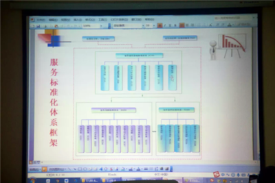 标杆引领，标准先行 太白山召开标准化宣贯暨创建国家级服务业标准化迎检大会