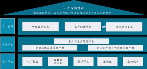 制造业园区的元宇宙生态战略地图