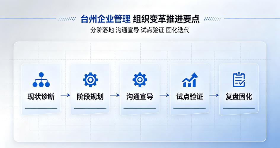 2026年浙江台州企业管理咨询机构概览与组织变革推进要点